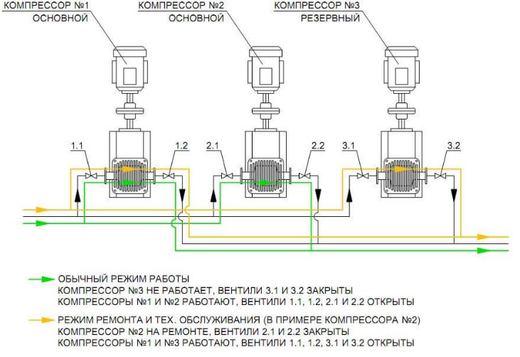 Резервный компрессор Резервный компрессор
